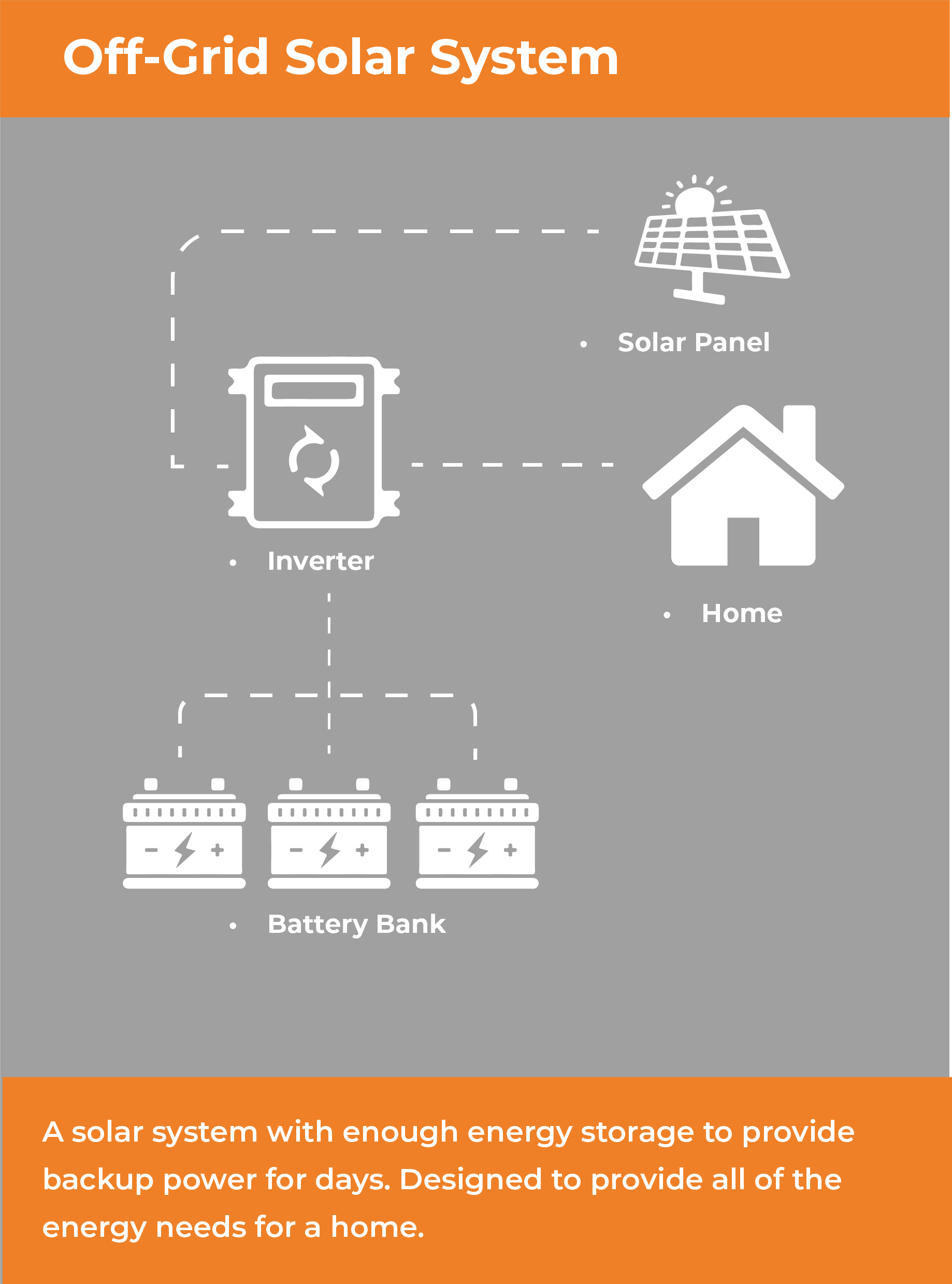 Off-Grid Solar