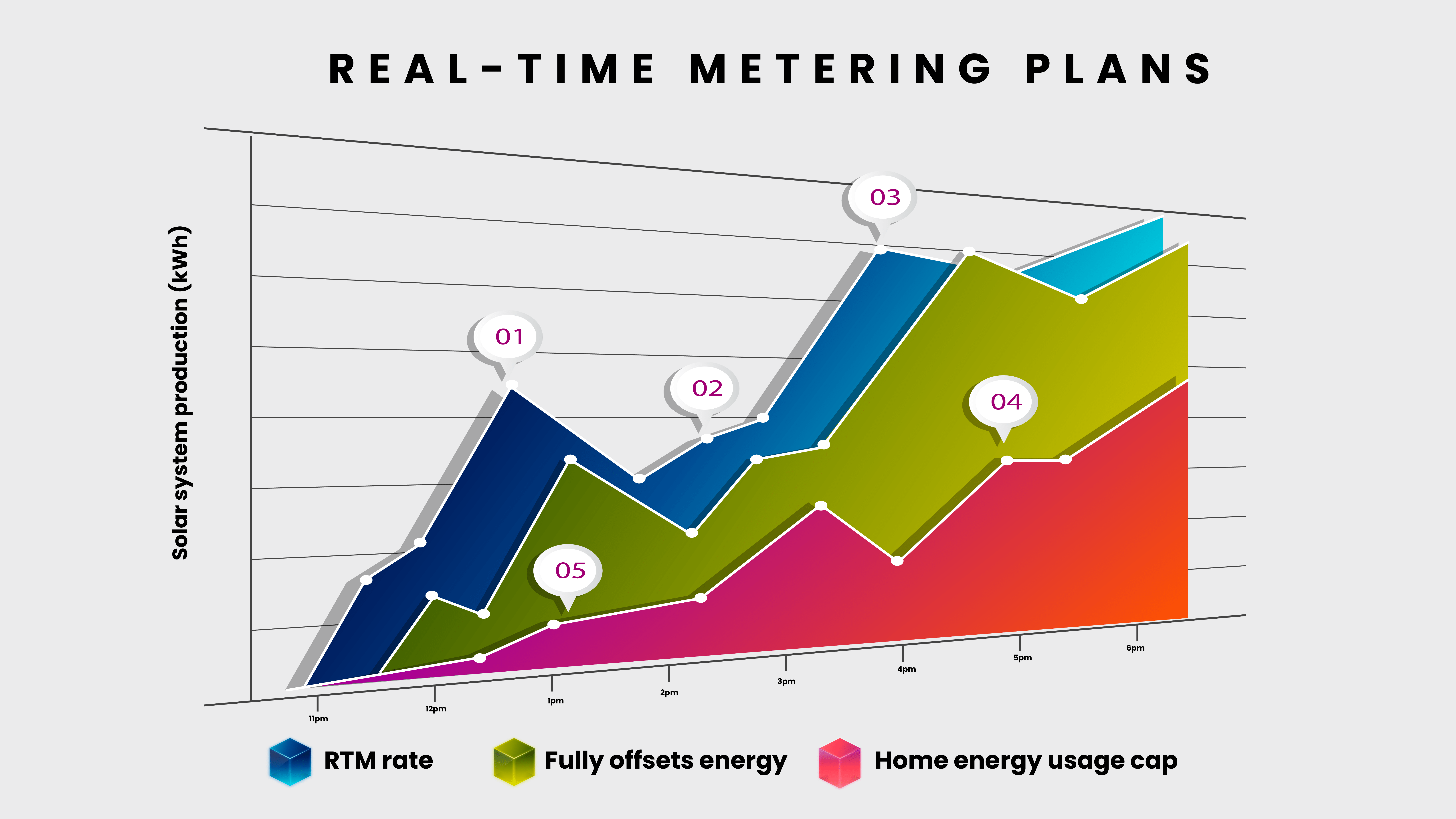 Real-time metering plans