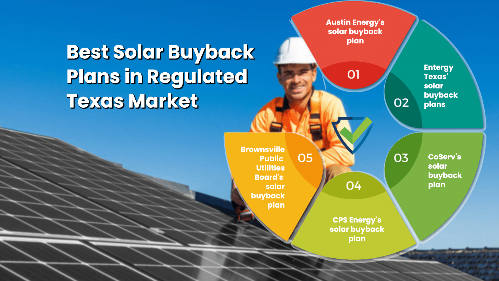 solar buyback plans in regulated Texas