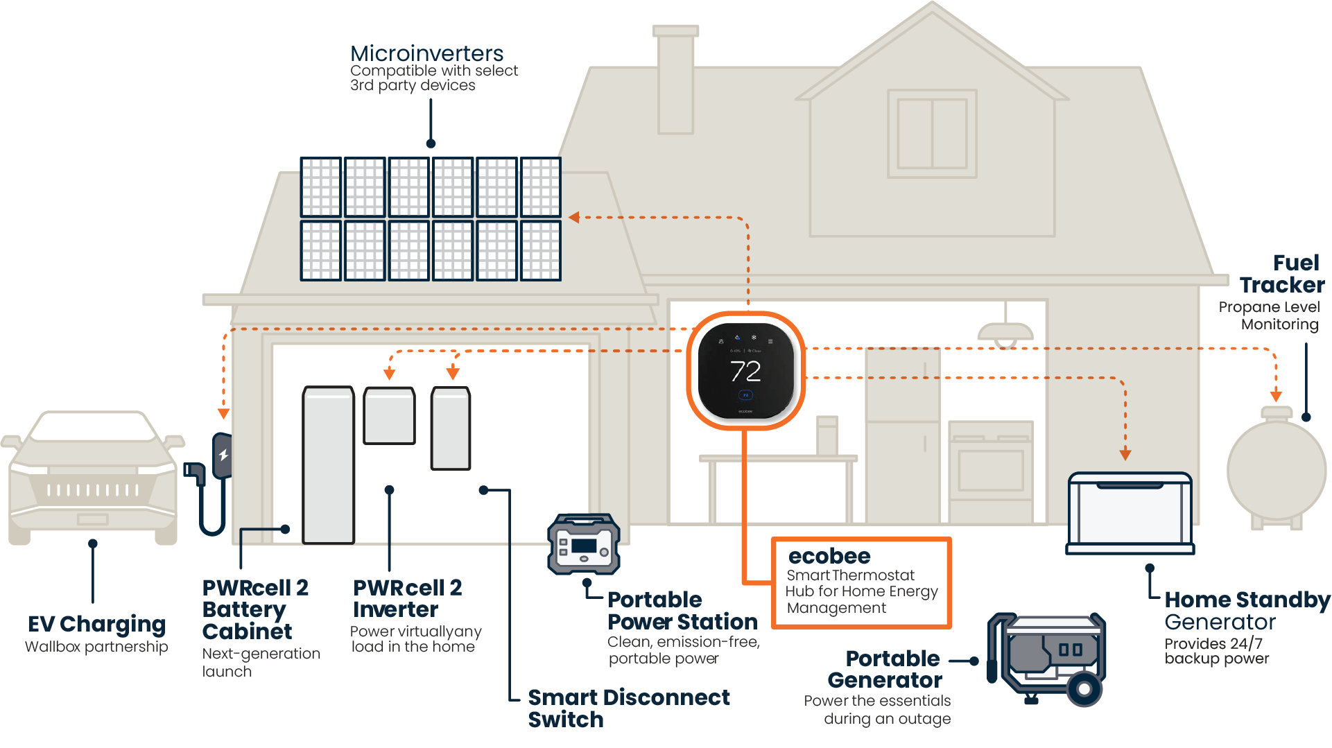 Generac PWRcell 2