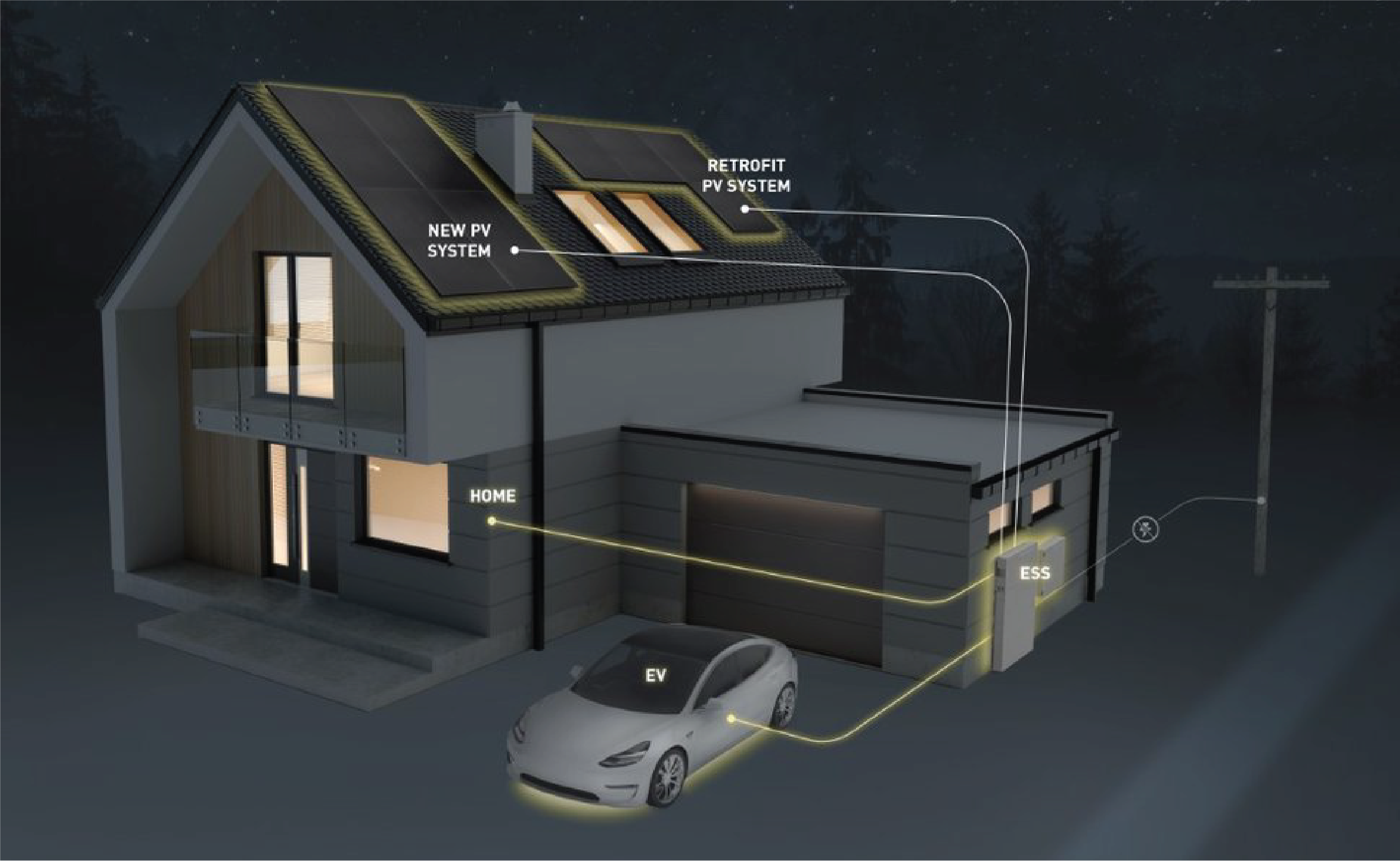 Home Battery System