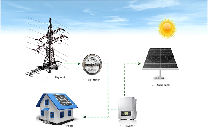 solar installation savings