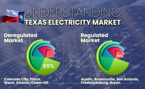 Texas Electricity Market